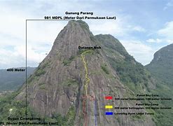 Gunung Parang